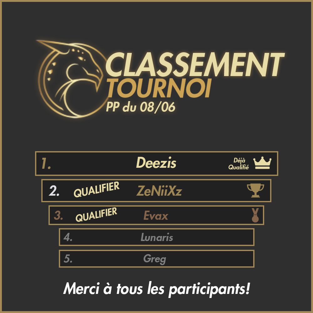 Classement 08-06.png