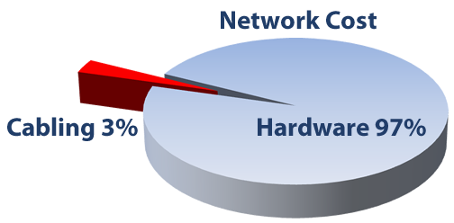 network-pie-chart.png